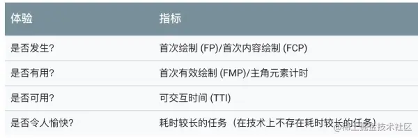 SPA 页面性能监控示意图