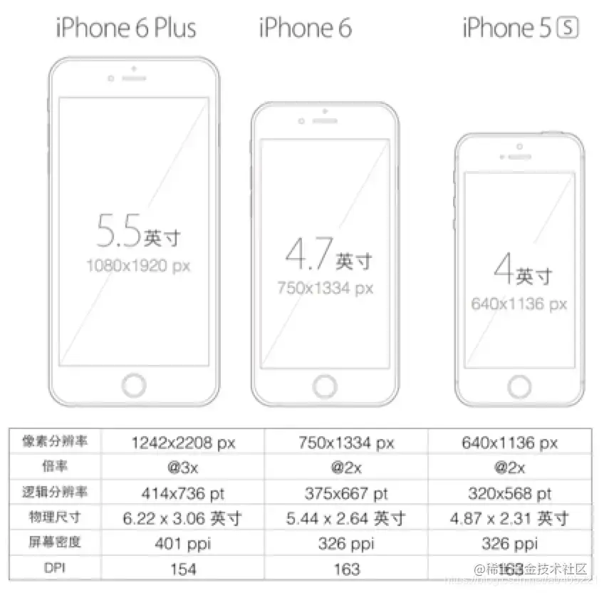 设备像素和分辨率示意图