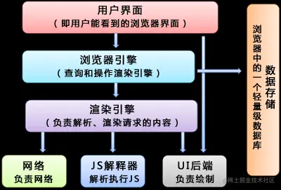 浏览器内部结构示意