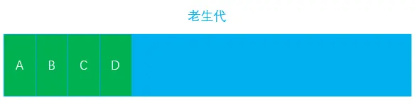 Mark-Compact：标记 A、C