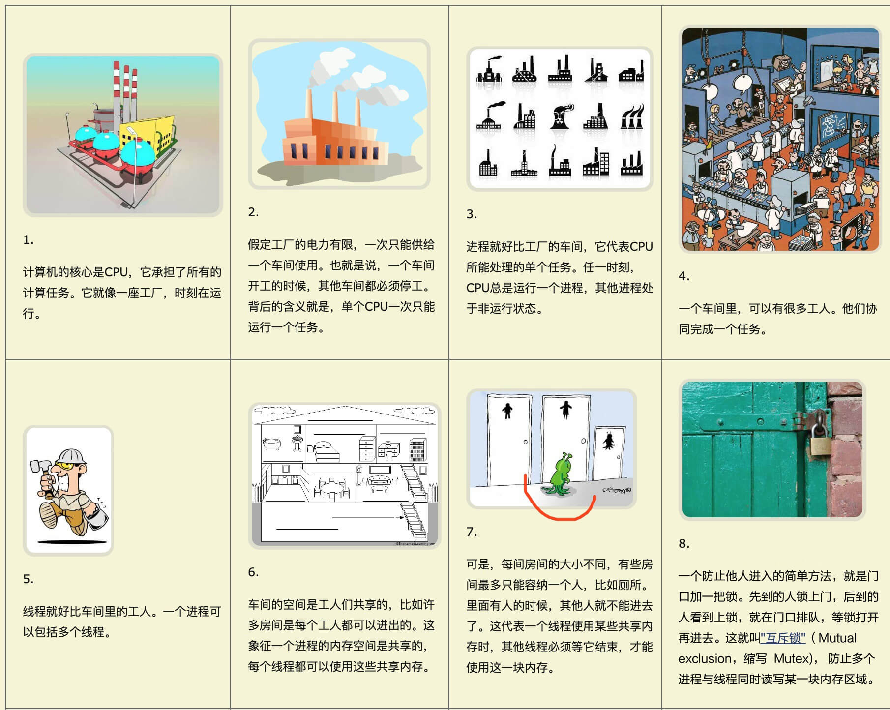 多标签页和浏览器进程示意