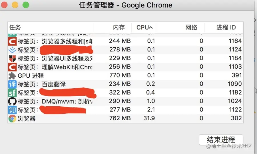 浏览器多个标签页的进程示意