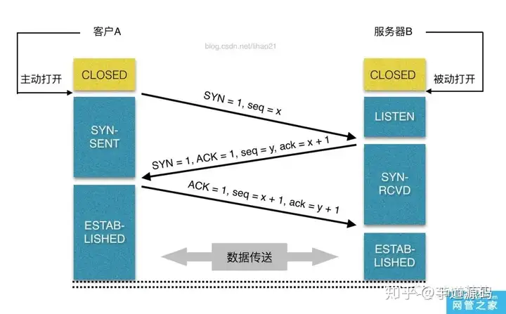 DNS 负载均衡示意
