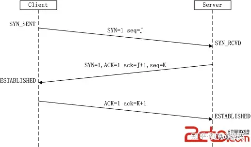 TCP 连接示意