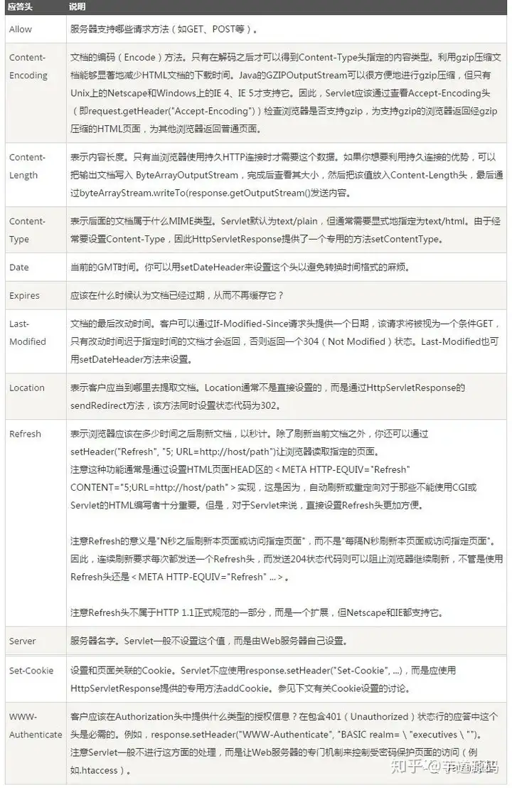 HTML 解析与 DOM 构建示意