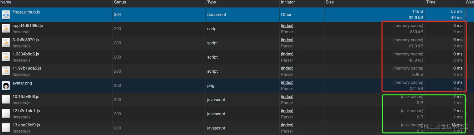缓存命中与失效示意