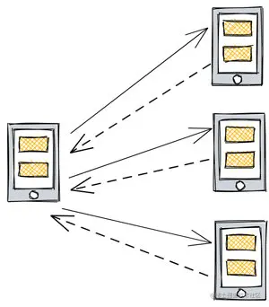 DNS 迭代查询示意