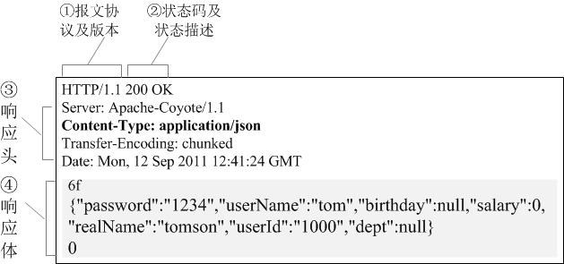 HTTP 响应报文示意