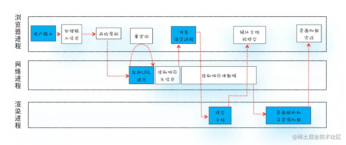 HTTP 知识体系总览