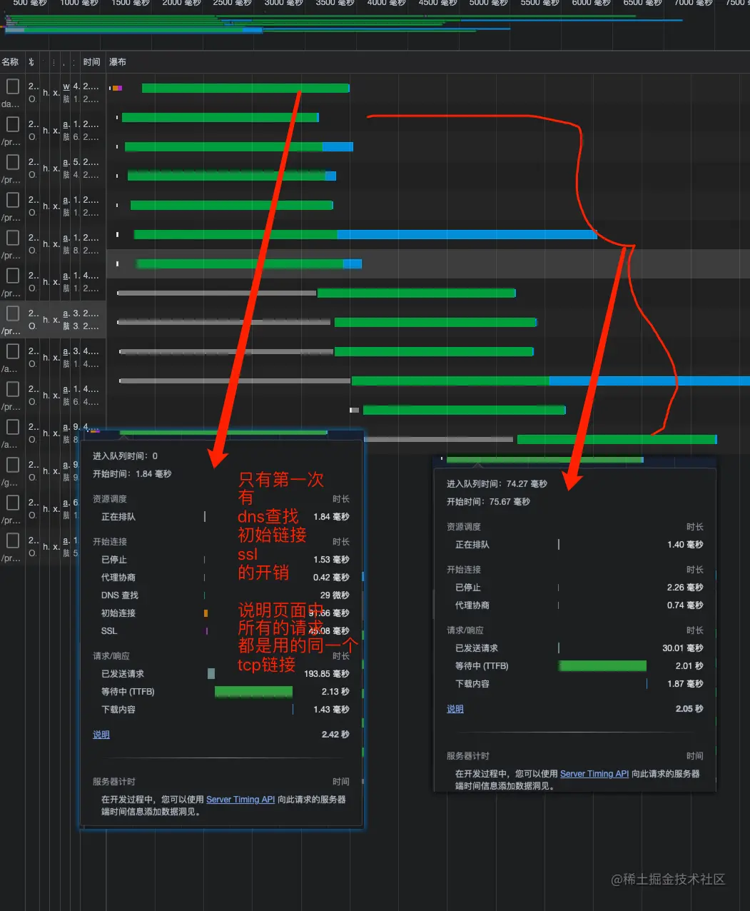 浏览器连接并发示意