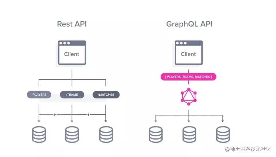 GraphQL 查询示意
