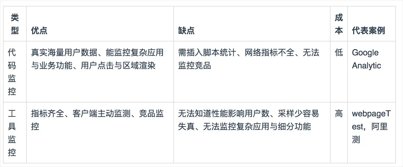 代码监控与工具监控示意