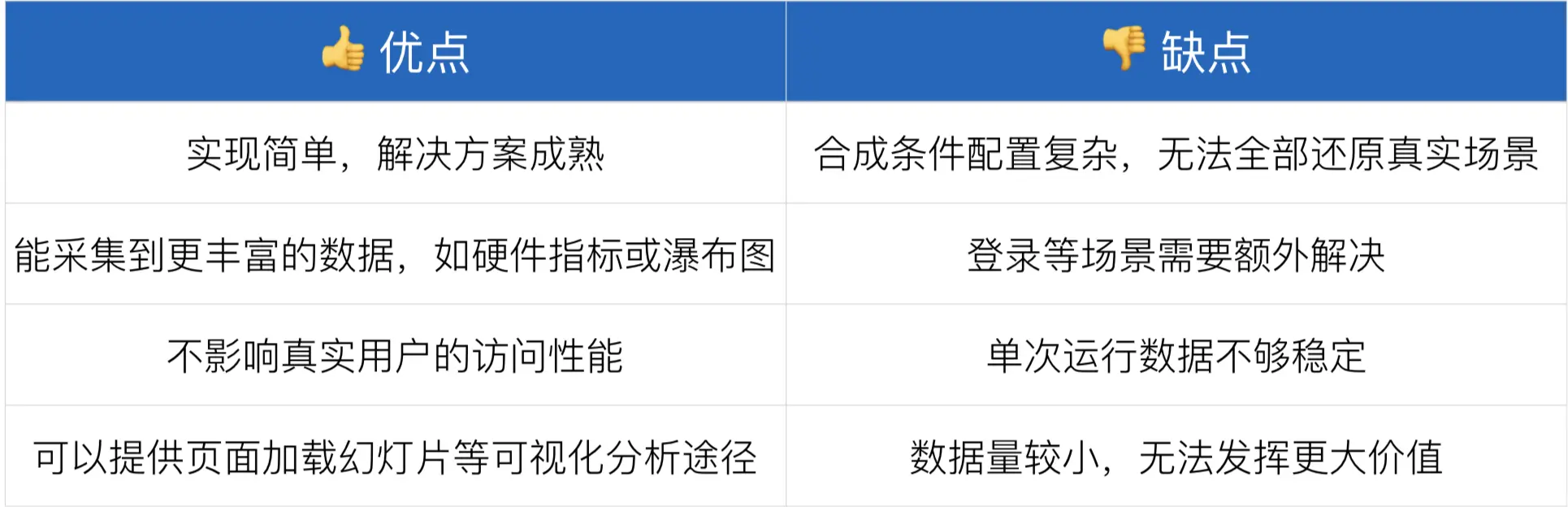 合成监控示意