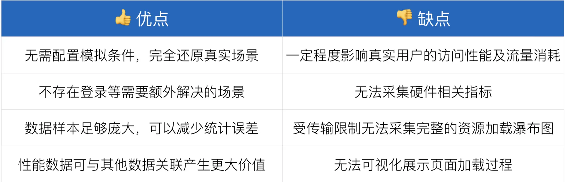 真实用户监控示意