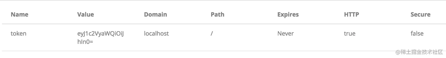 Base64 只编码不加密的示意