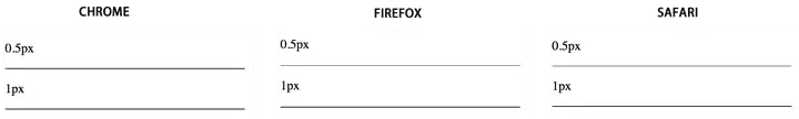 伪元素缩放绘制细线示意