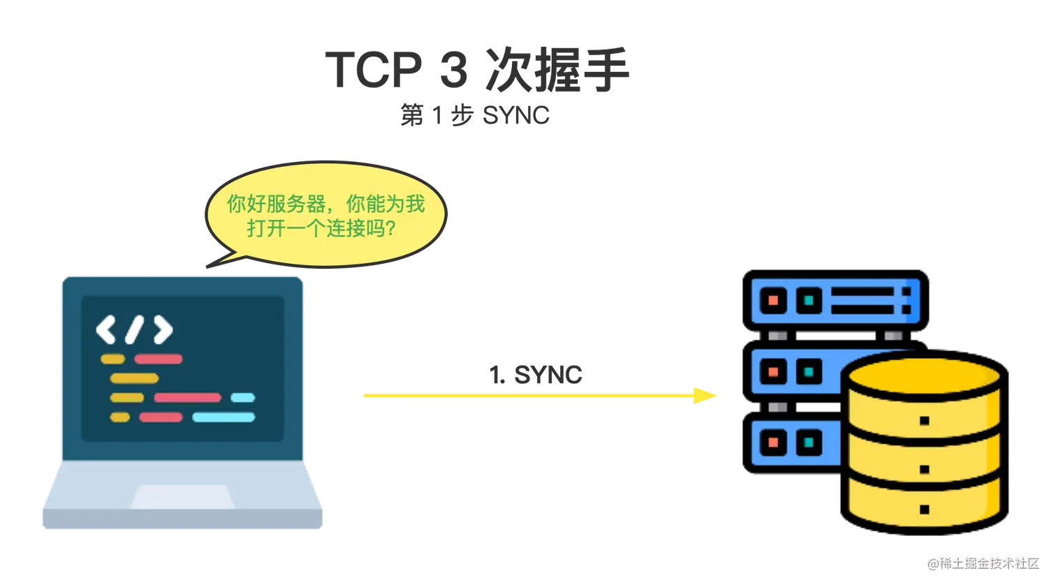 TCP 握手示意