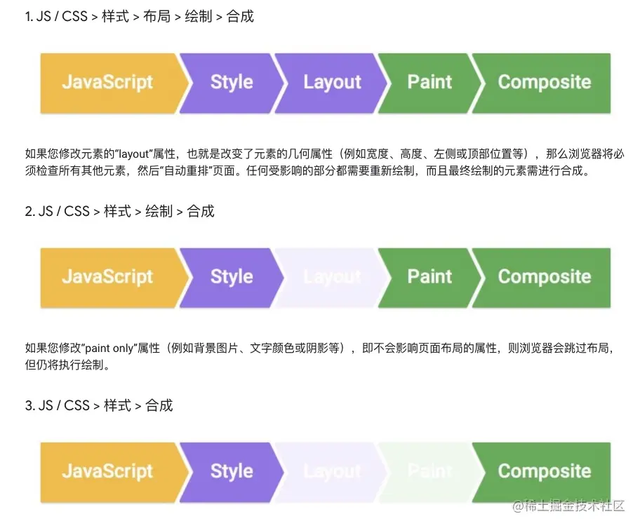 三种常见渲染路径示意