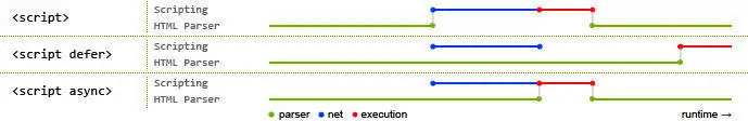 async、defer 与 HTML 解析时序