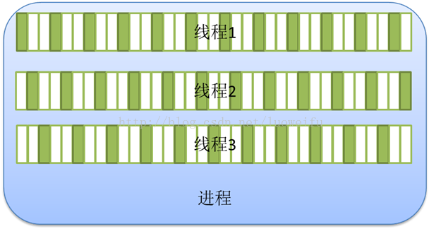 多核处理器和逻辑线程