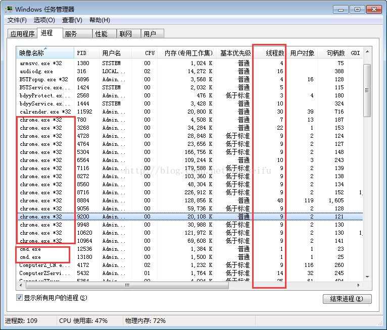 CPU 和内存使用情况