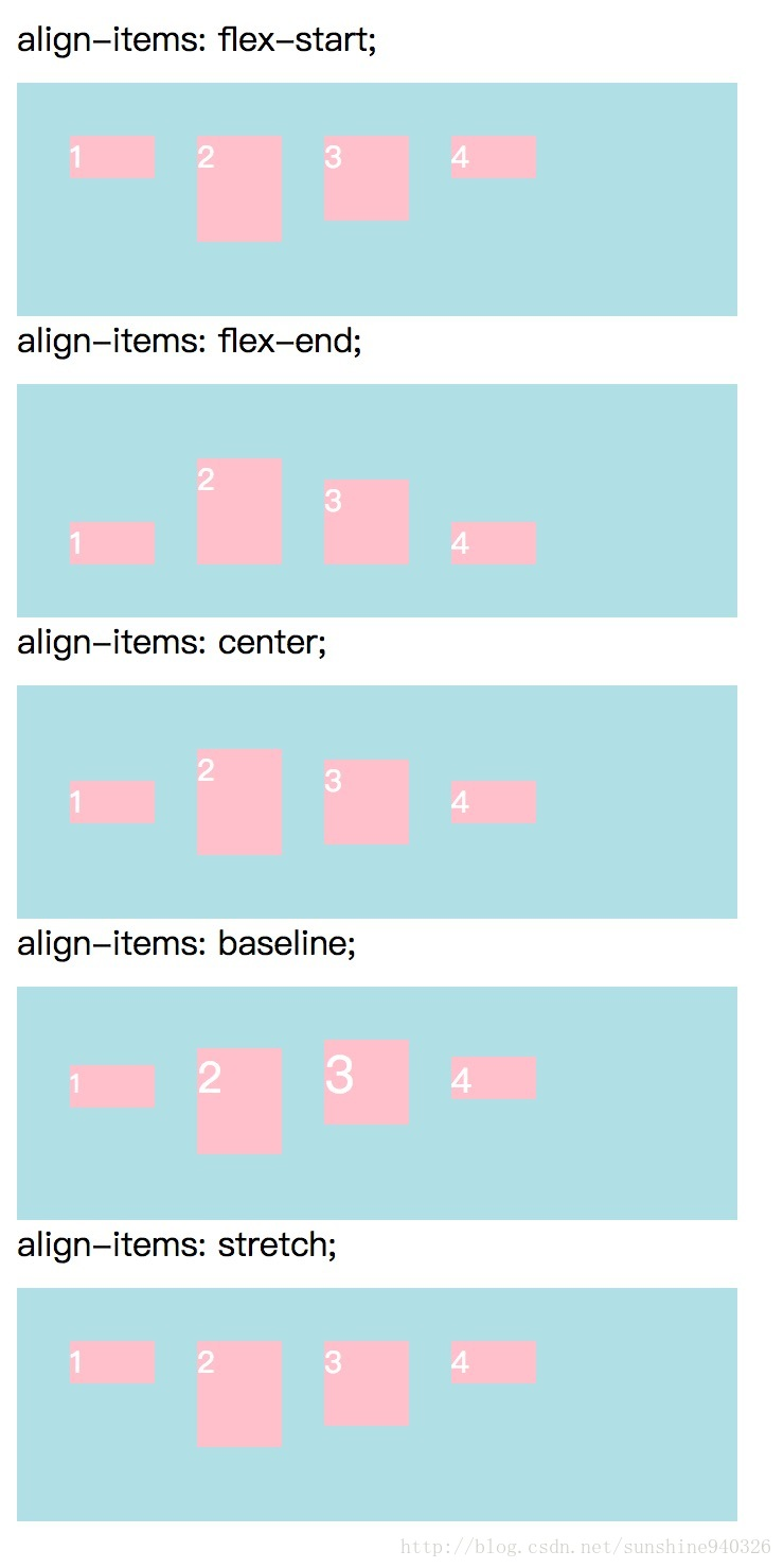 align-items 属性示意图