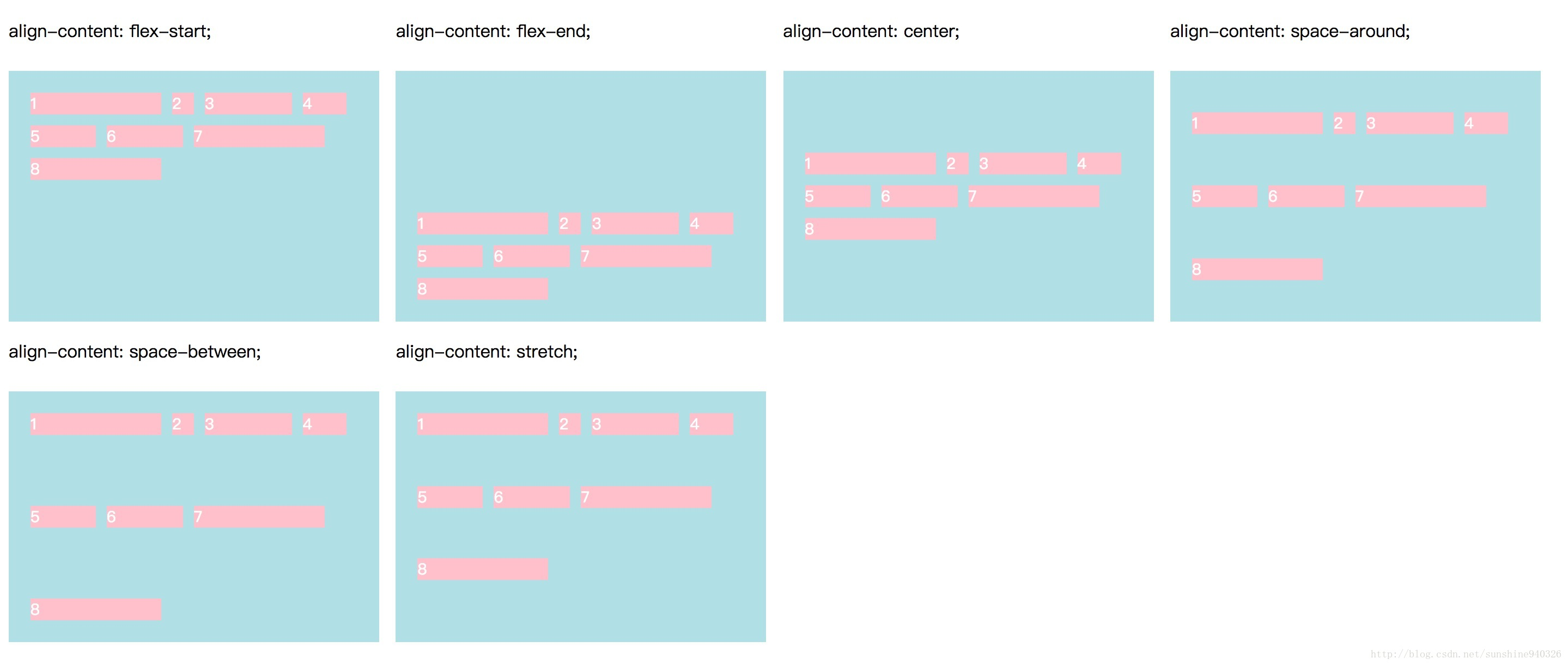 align-content 属性示意图