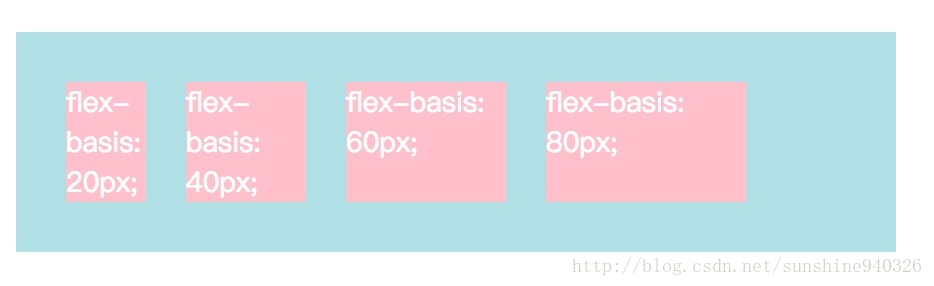 flex-basis 属性示意图