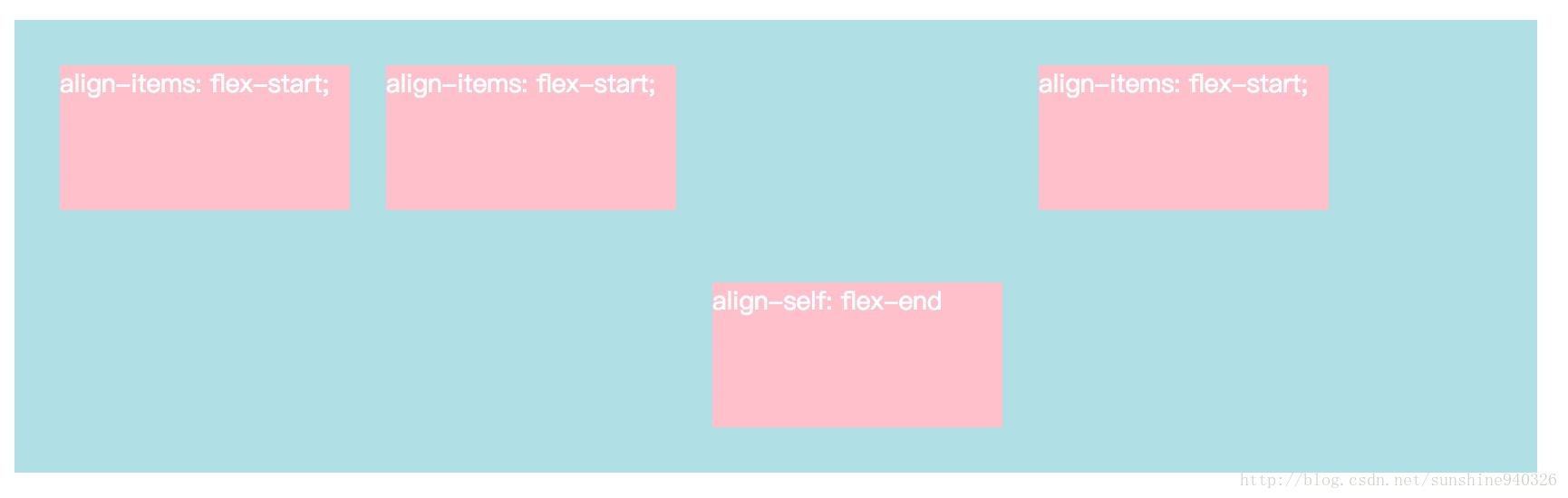 flex-basis 与 flex 简写示意图