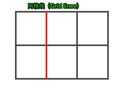 Grid 浏览器支持历史截图