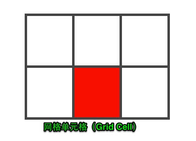 网格轨道示意图