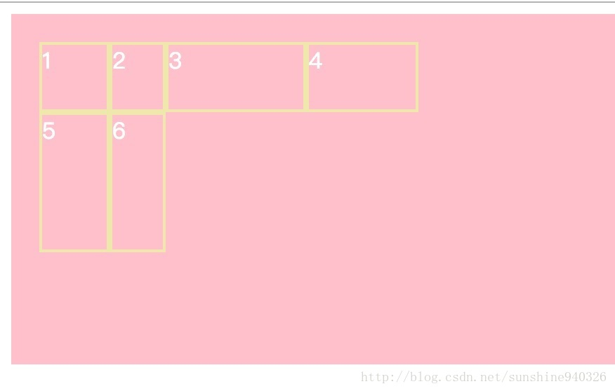 不设置 grid-template-columns 的效果