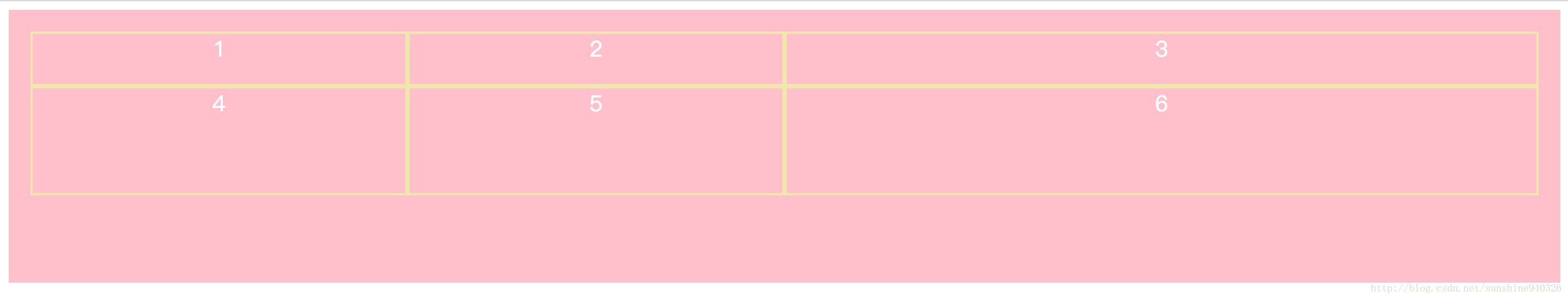 设置 grid-template-columns 和 grid-template-rows