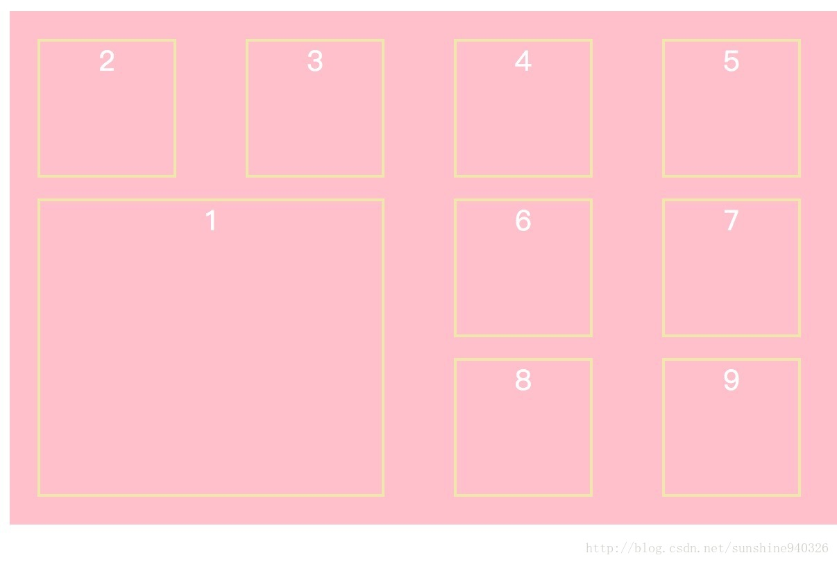 通过网格线定位 Grid item