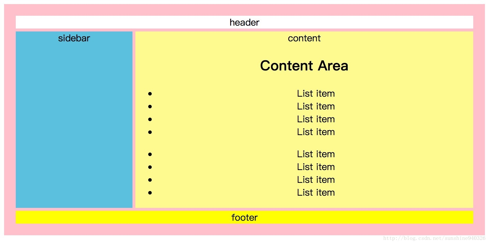 使用 grid-template-areas 定义区域
