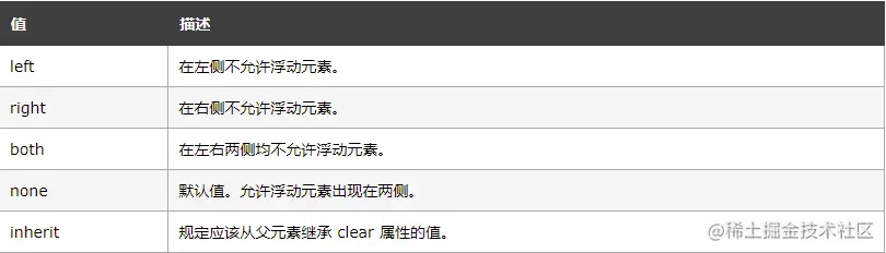 伪元素清除浮动