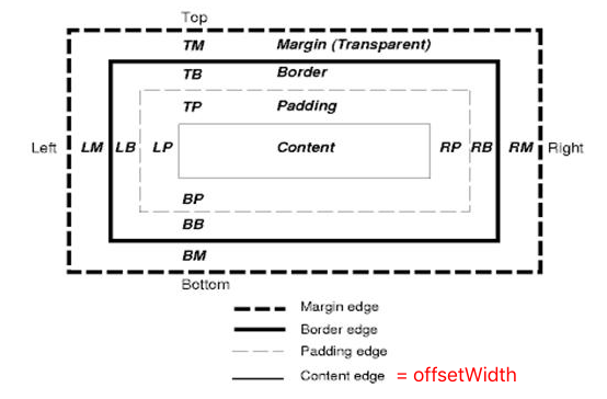 使用 transform 和 opacity 的动画流程示意图