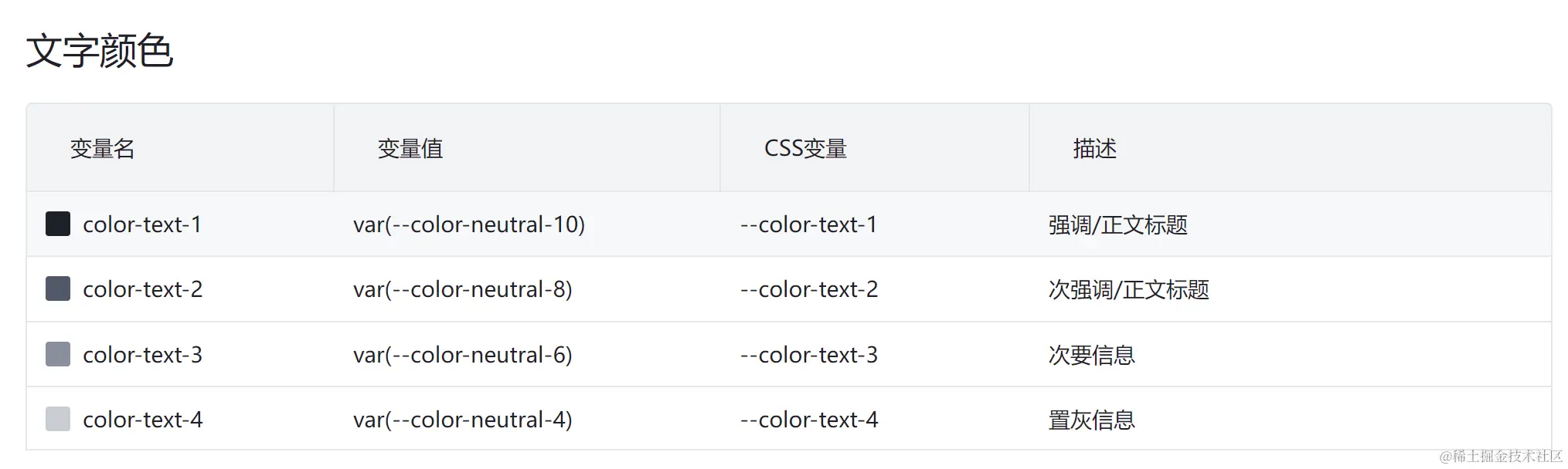 Tailwind CSS 自定义文本颜色示例