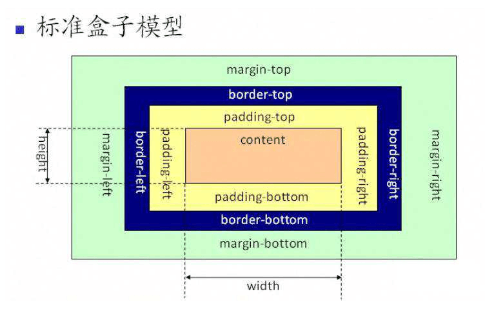盒模型示意图