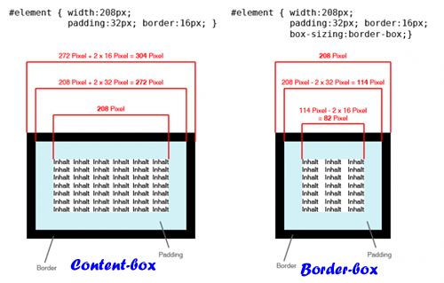 content-box 与 border-box 对比