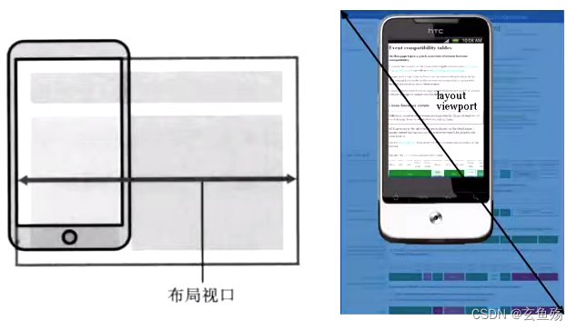 布局视口示意图