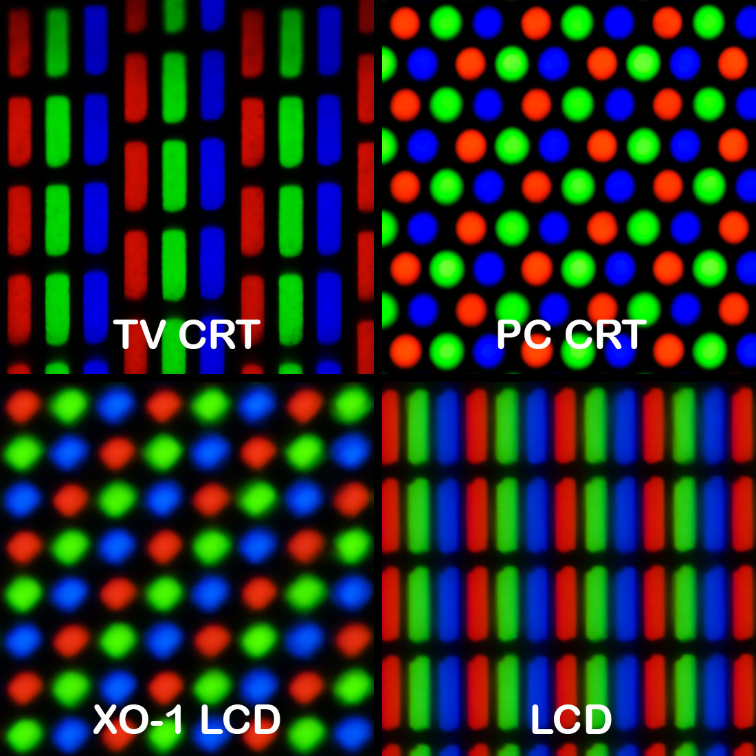 LCD 像素结构：每个物理像素由红绿蓝三个子像素组成