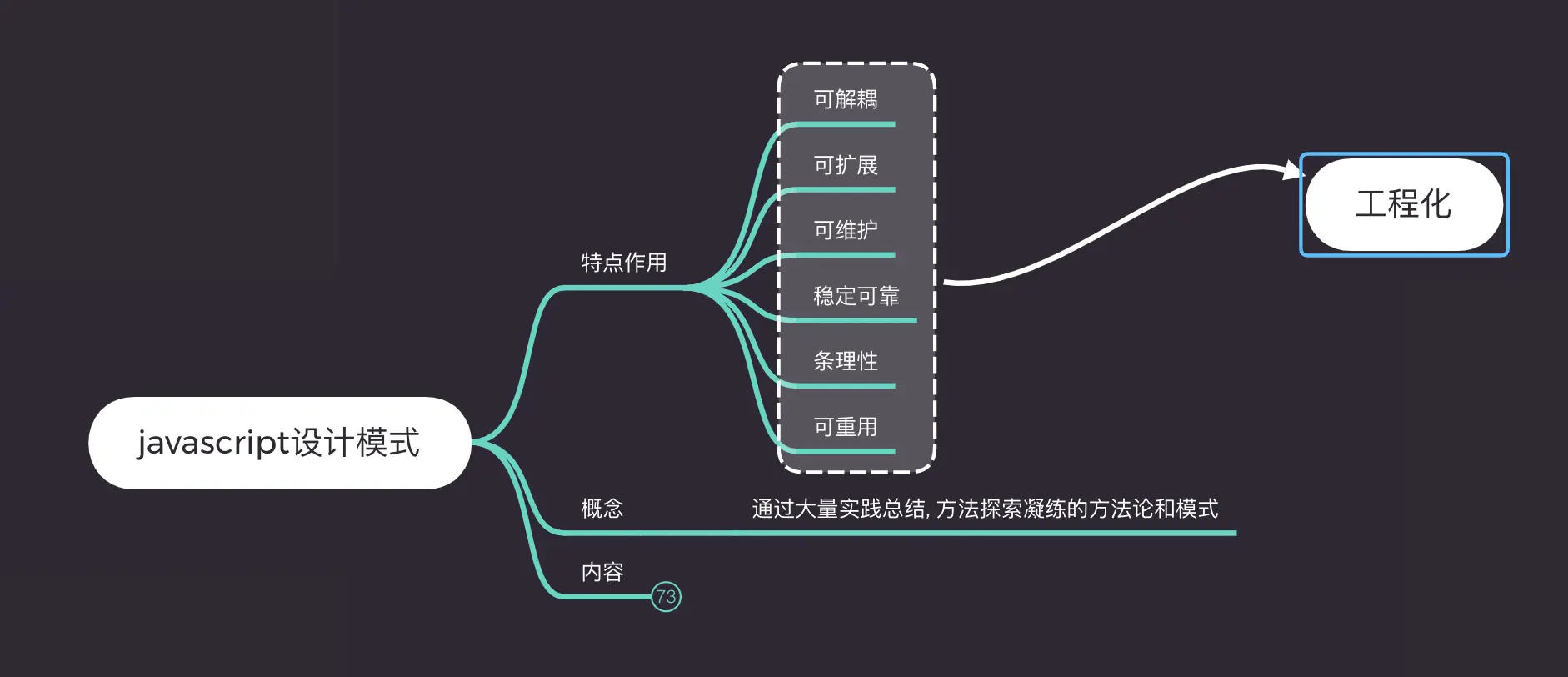 设计模式总览（历史资料）