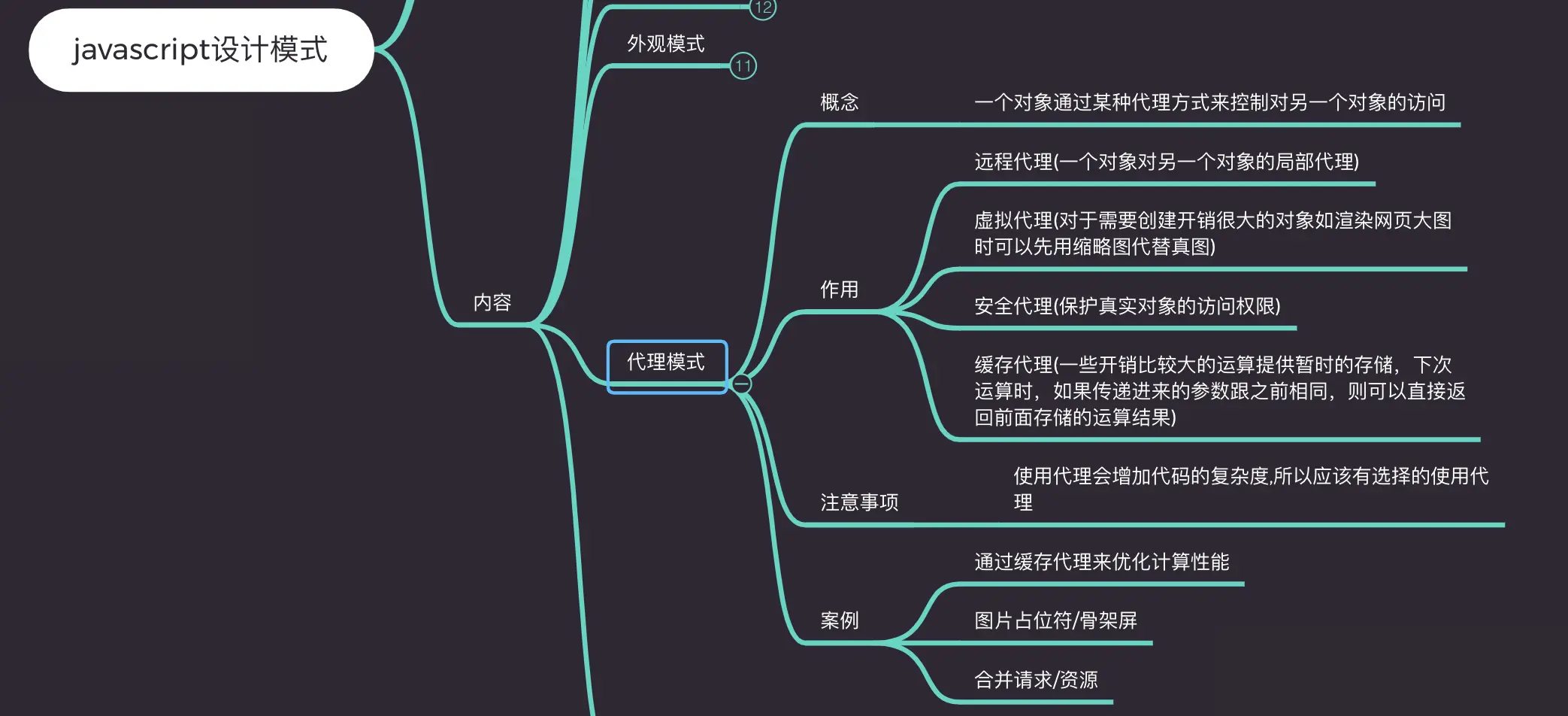 代理模式示意（历史资料）