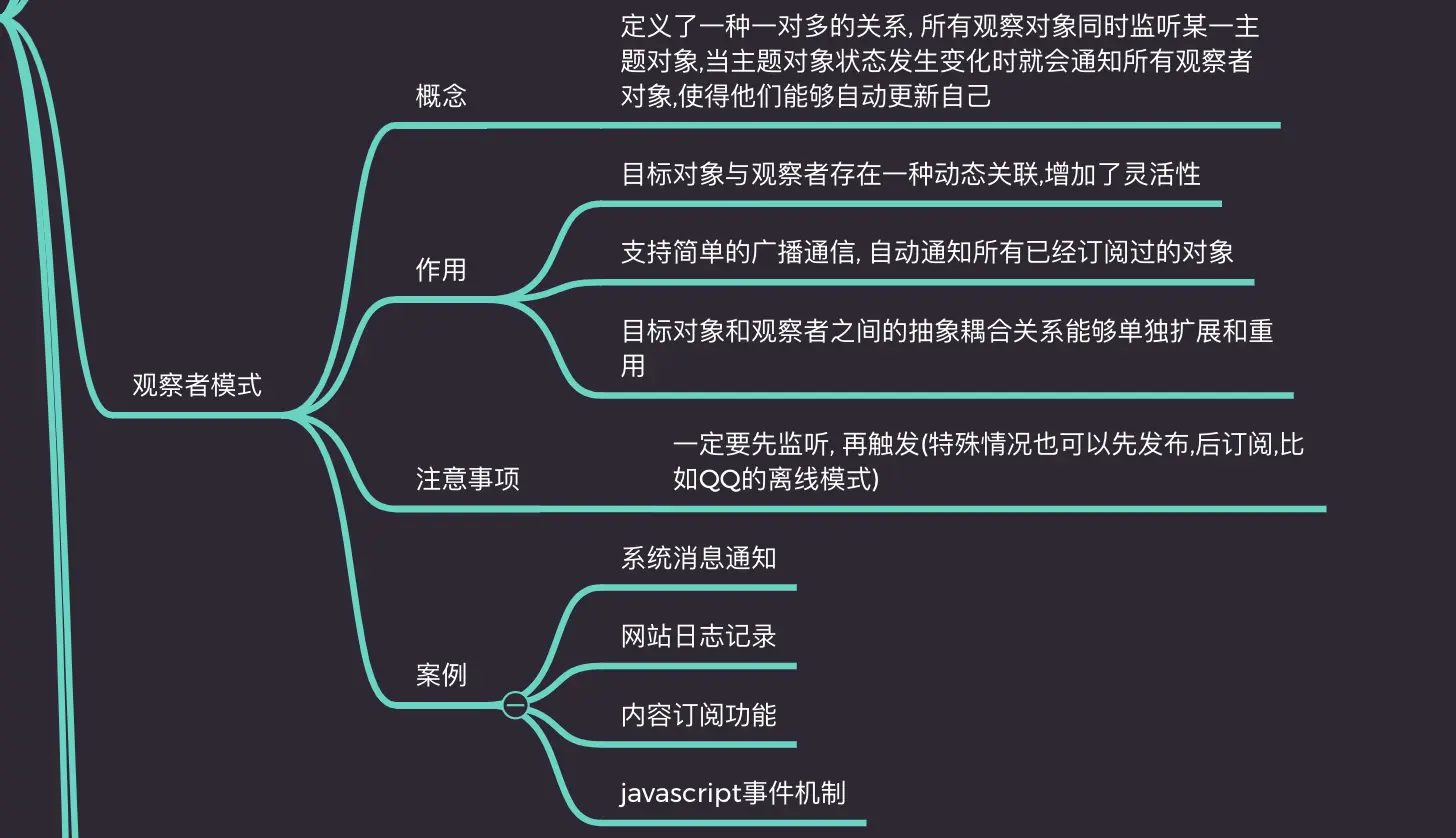 观察者模式示意（历史资料）