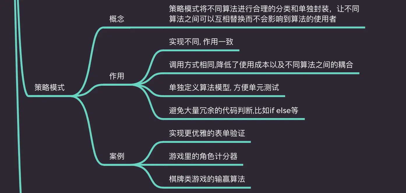 策略模式示意（历史资料）