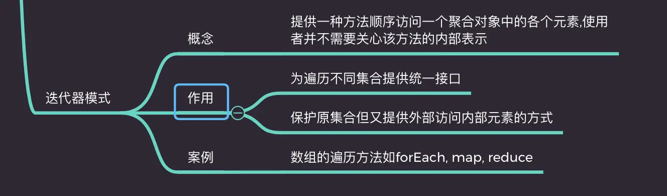 迭代器模式示意（历史资料）