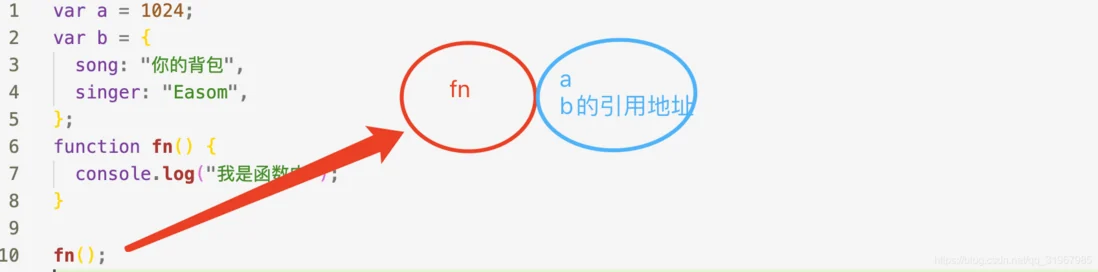 函数对象与闭包环境示意图