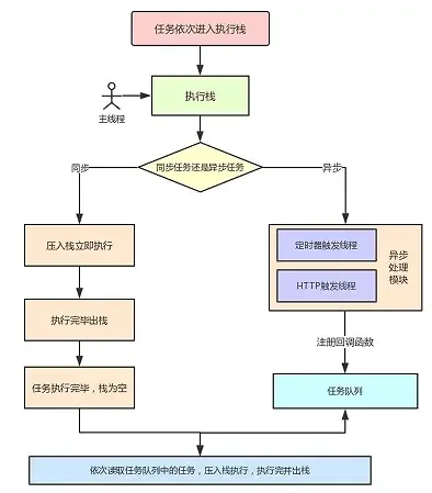 浏览器事件循环完整流程图（原文插图）
