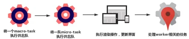 单次事件循环总结图（原文插图）